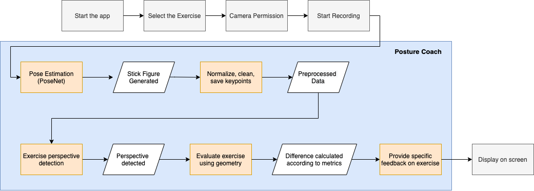 System Block Diagram
